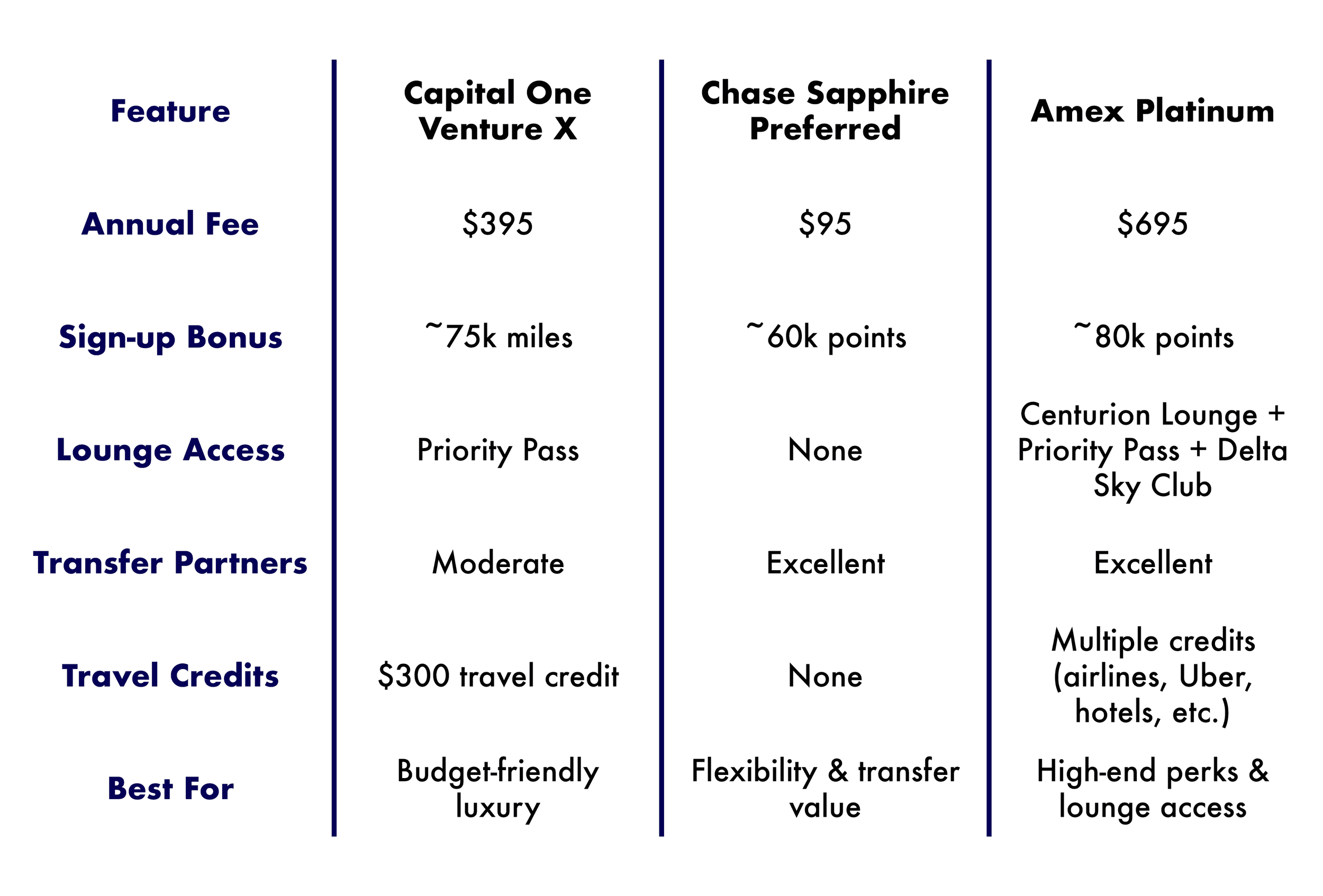 The Best Travel Credit Cards for Maximizing Rewards